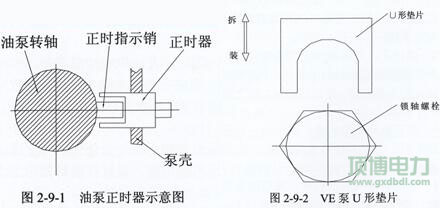 玉柴發(fā)電機(jī)組噴油泵