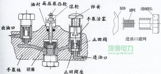 柴油發(fā)電機(jī)組輸油泵工作原理示意圖