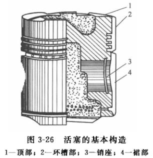 活塞的基本構造