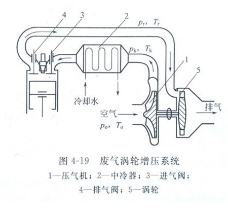 廢氣增壓器結(jié)構(gòu)