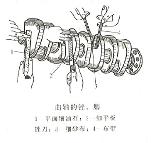 柴油發(fā)電機(jī)組軸頸