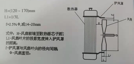 風(fēng)扇安裝要求