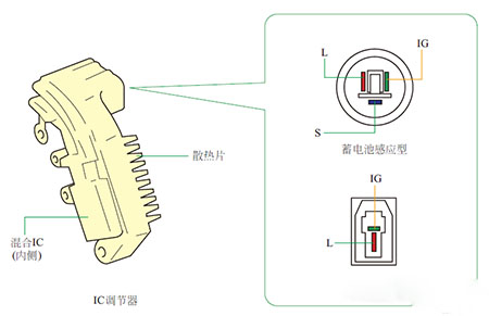 1調(diào) 節(jié) 器