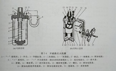 發(fā)電機(jī)點(diǎn)火線圈