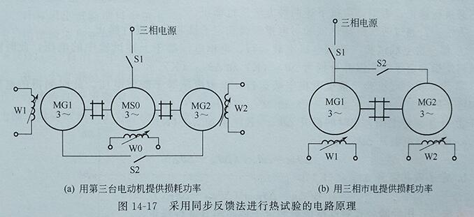 發(fā)電機直接負載法