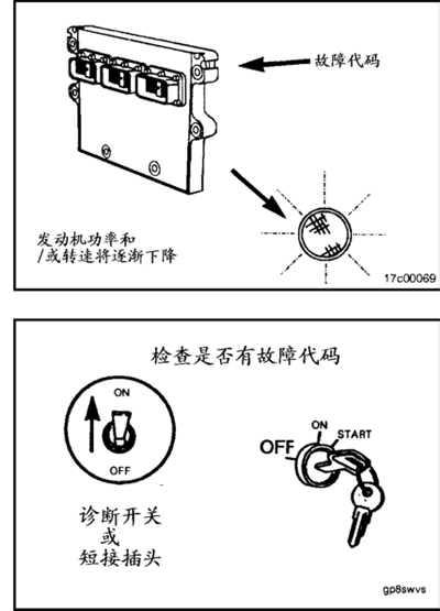 發(fā)動機故障副本