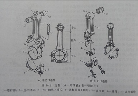 發(fā)電機(jī)構(gòu)造