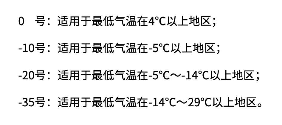 柴油選擇